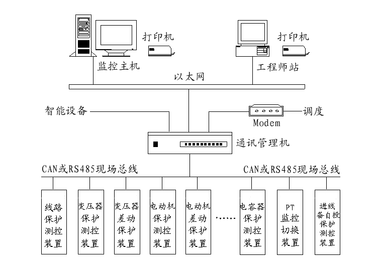 微机保护03.png 微机保护03.png