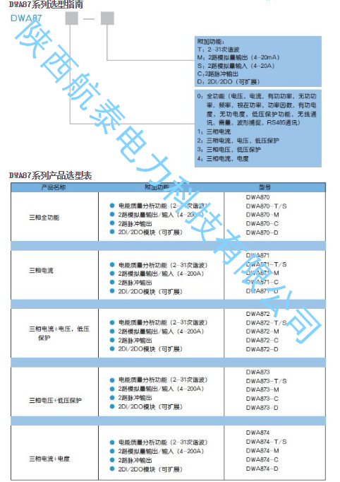 选型图.png 智能操控装置